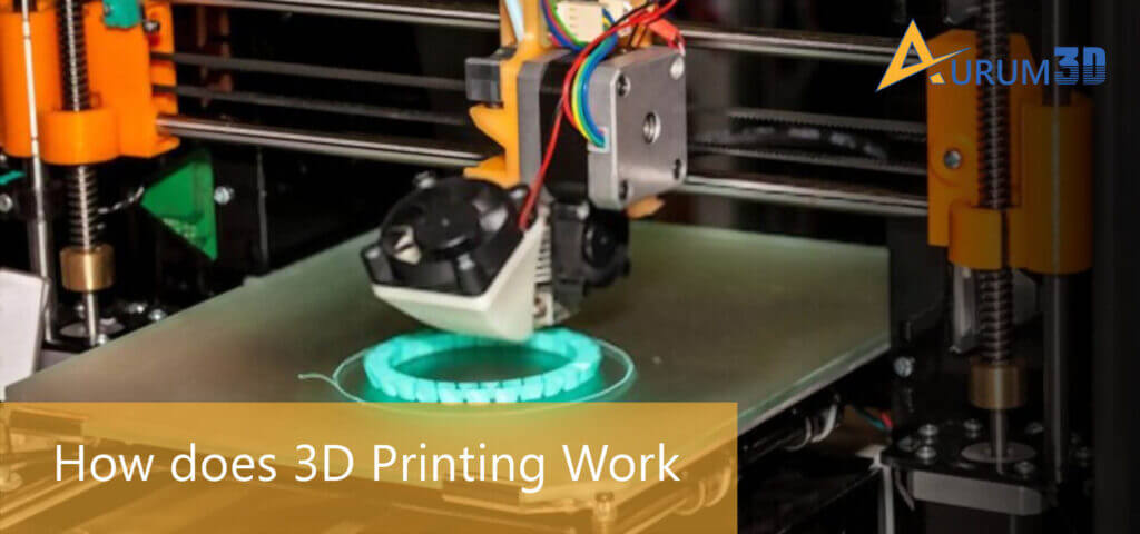 How does 3D Printing Work
